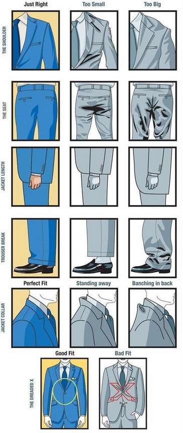 Suit fitting guide